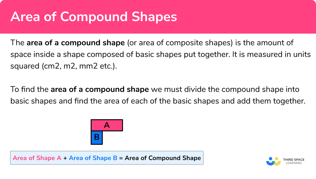 Area Of Compound Shapes GCSE Maths Steps Examples