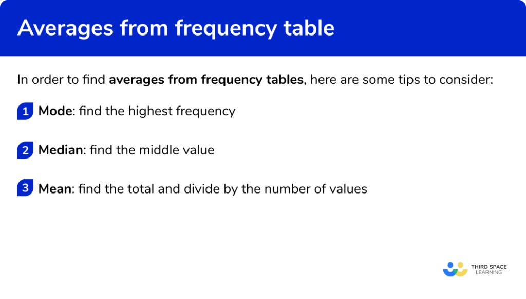 Averages From Frequency Tables - Steps, Examples & Worksheet