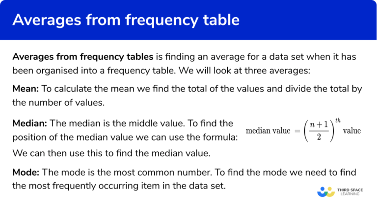 Averages from Frequency Tables - Steps, Examples & Worksheet