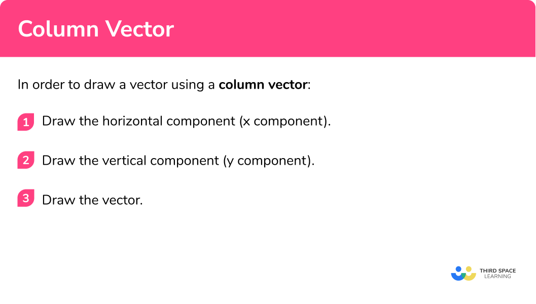 How to draw a vector using a column vector