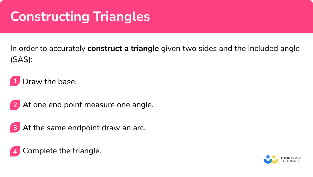 How to construct triangles given two sides and the included angle