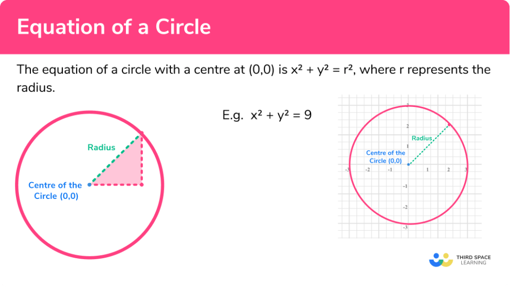 Equation Of A Circle Gcse Maths Steps And Examples