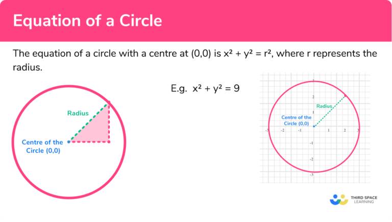 Equation Of A Circle - GCSE Maths - Steps & Examples