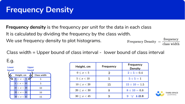 Frequency Density - GCSE Maths - Steps, Examples & Worksheet