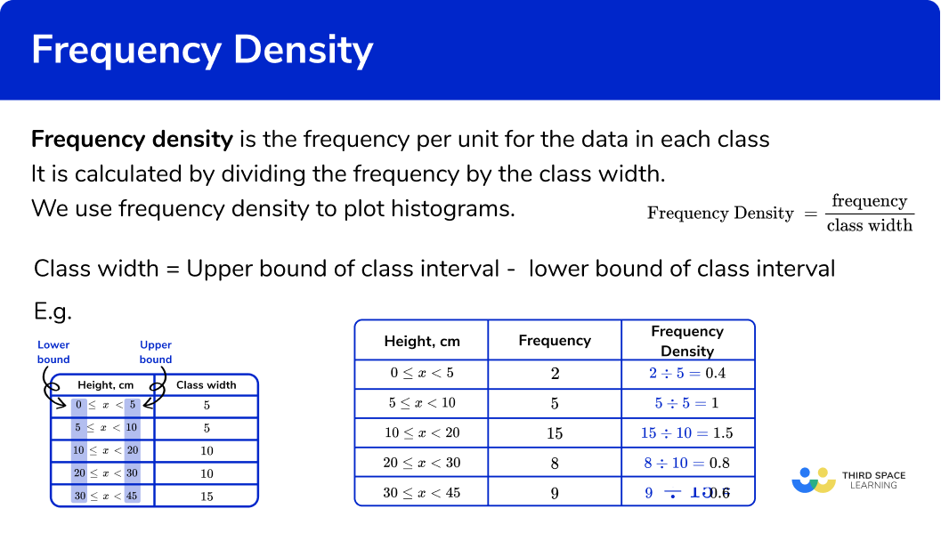 What is frequency density?