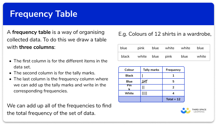 https://thirdspacelearning.com/gcse-maths/statistics/frequency-table/