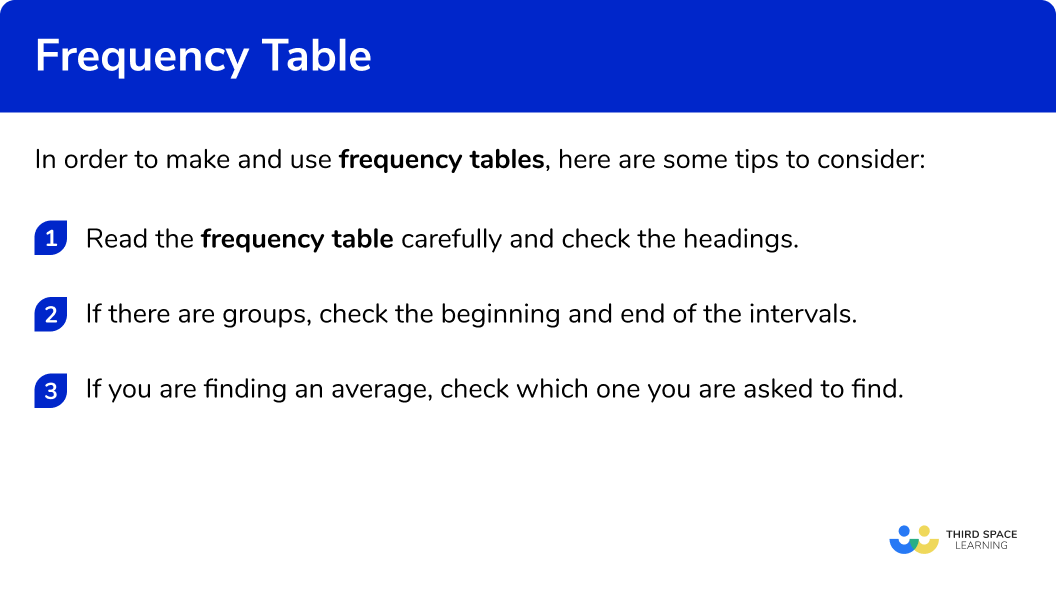Explain how to make and use frequency tables