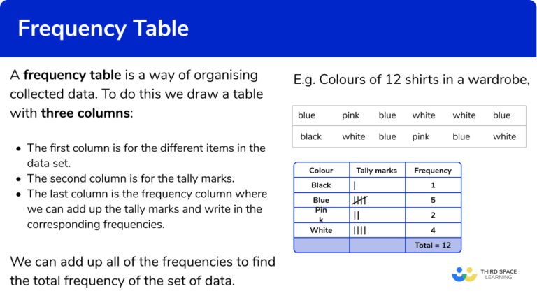 Frequency Table GCSE Maths Steps Examples Worksheet