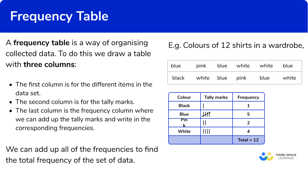 What is a frequency table?