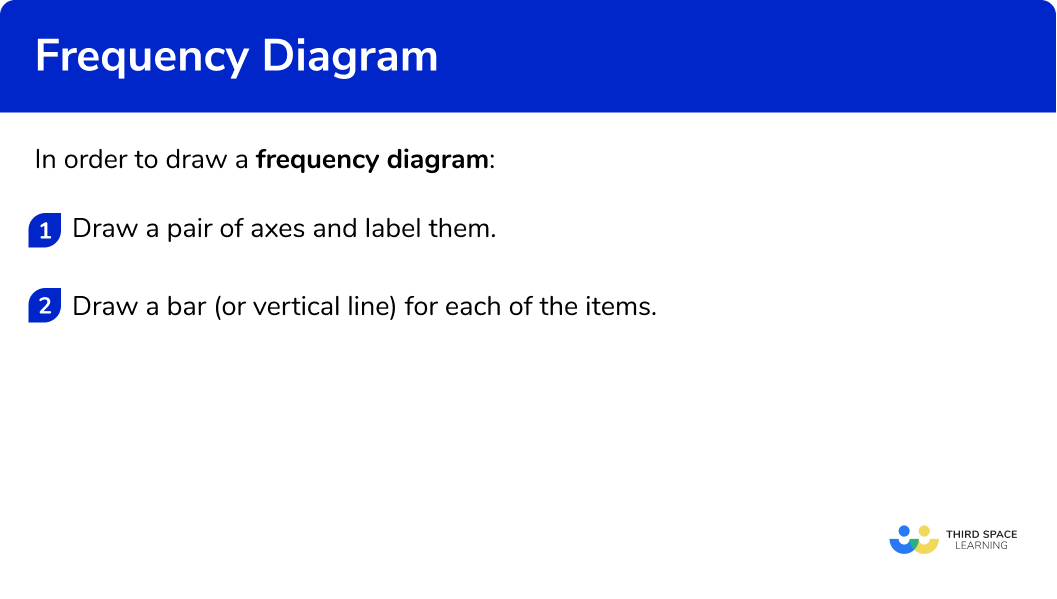 How to draw a frequency diagram
