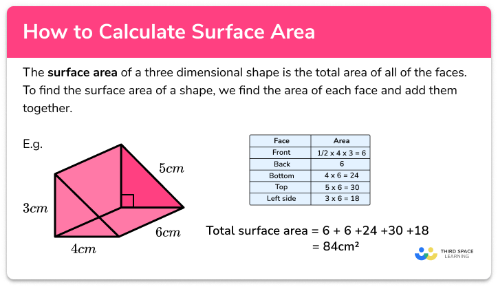 How to calculate surface area
