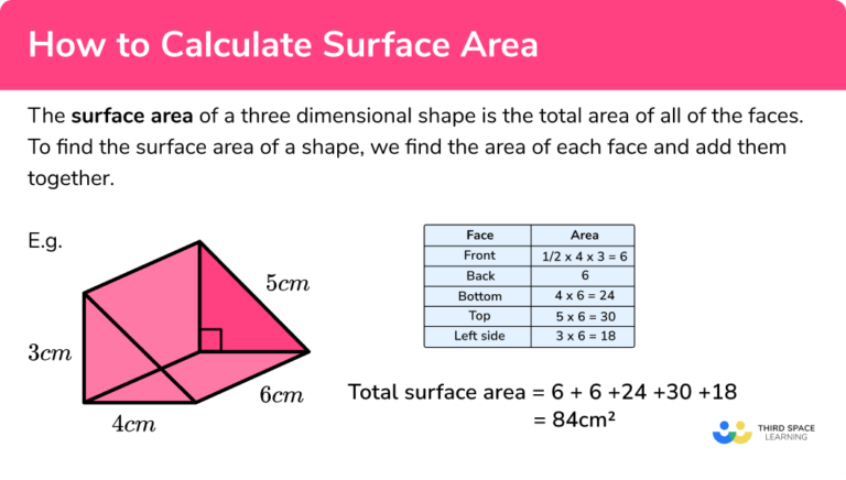 How To Calculate Surface Area - GCSE Maths - Steps & Examples