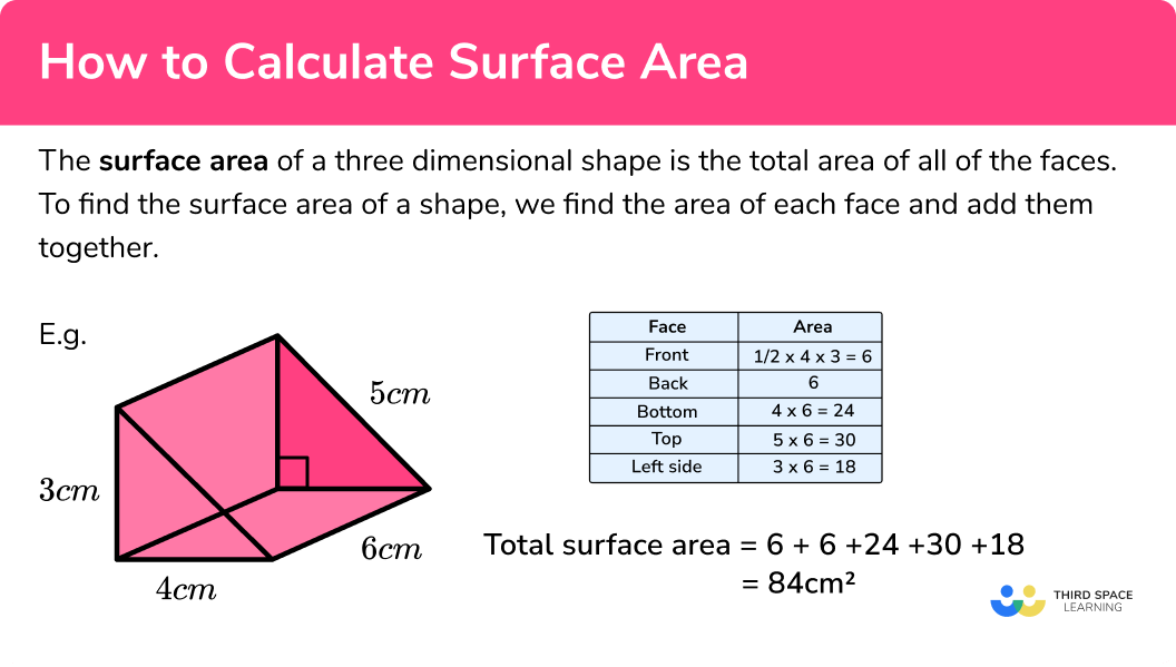 How To Calculate Surface Area 2023 