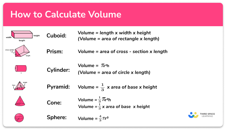 How to calculate volume