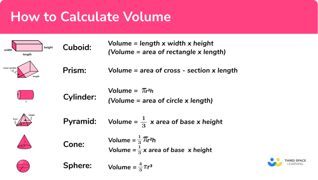 How To Calculate Volume GCSE Maths Steps Examples