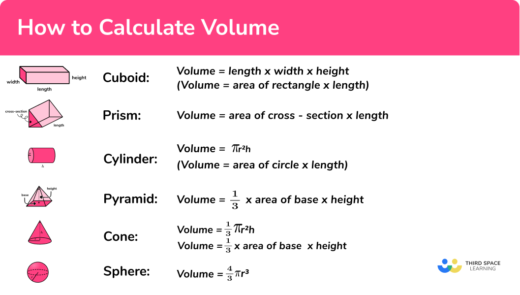 What is volume?