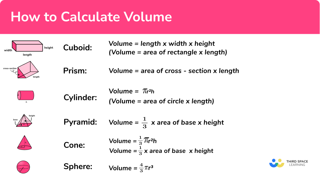 Workout Volume Calculator EOUA Blog