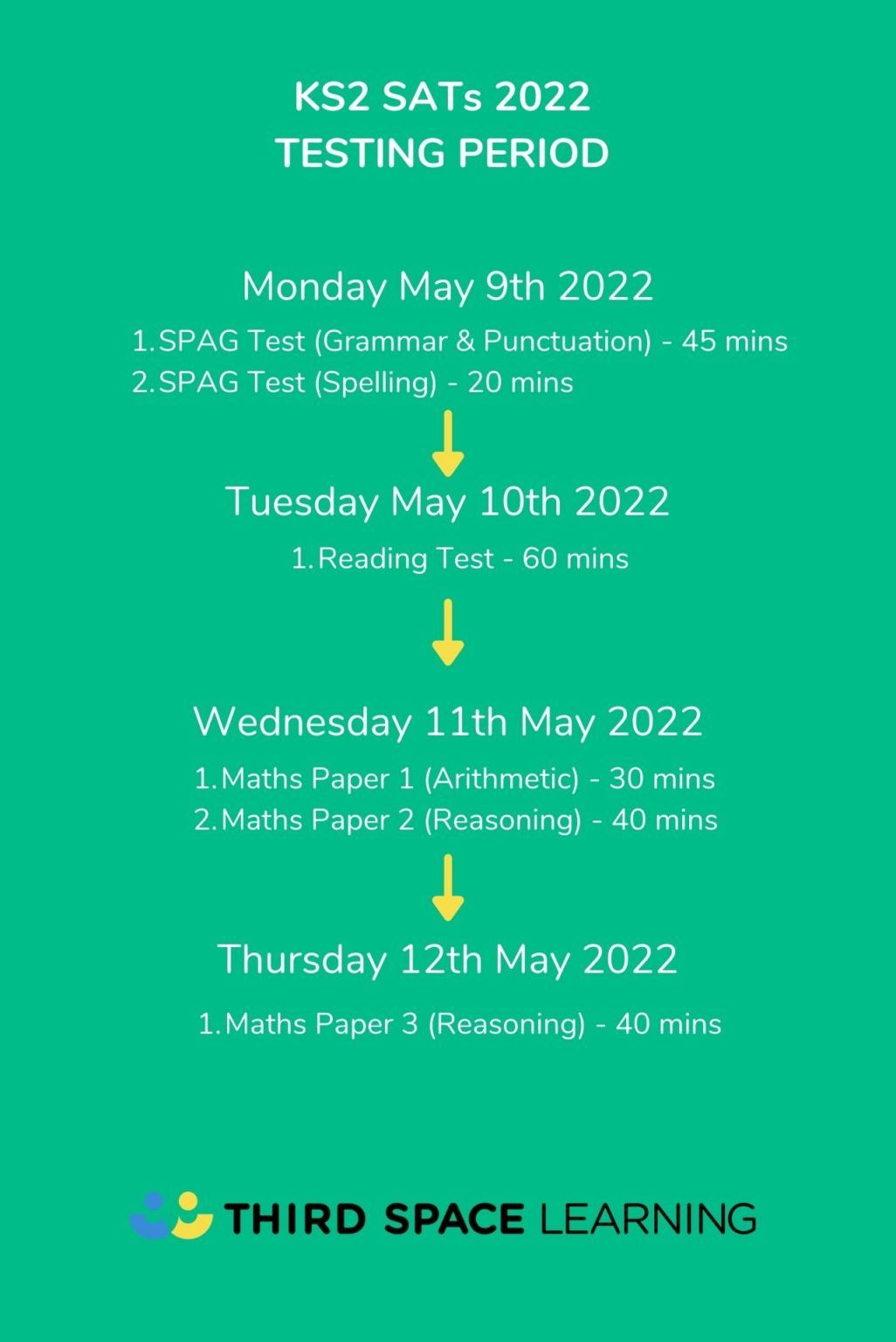 SATs 2022 When Are The SATs Test Dates And What You Need To Know