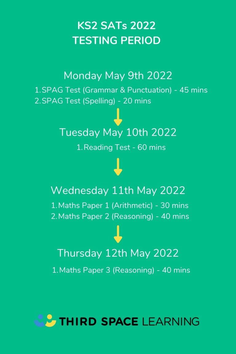 SATs 2022 When Are The SATs Test Dates And What You Need To Know