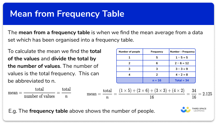 Mean From A Frequency Table GCSE Maths Steps Examples Worksheet