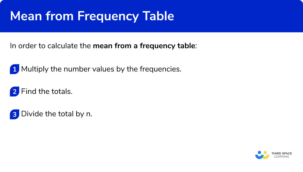 How to find the mean from a frequency table