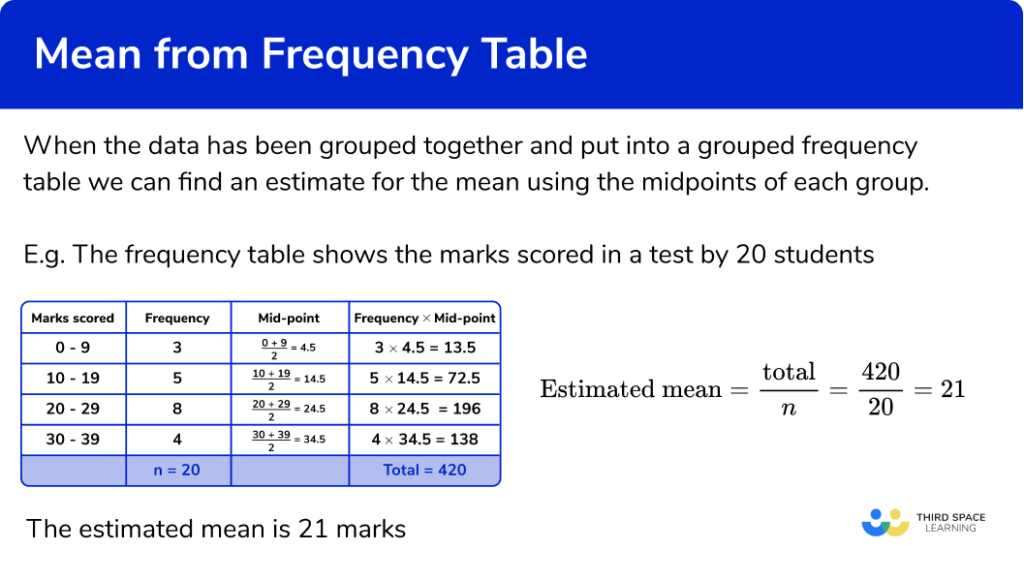 frequency table assignment