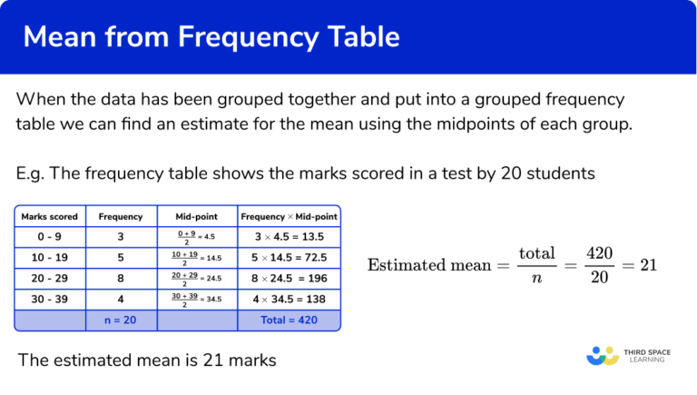 mean-from-a-frequency-table-gcse-maths-steps-examples-worksheet