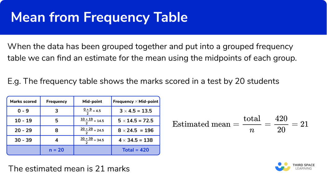 What is mean from a grouped frequency table?