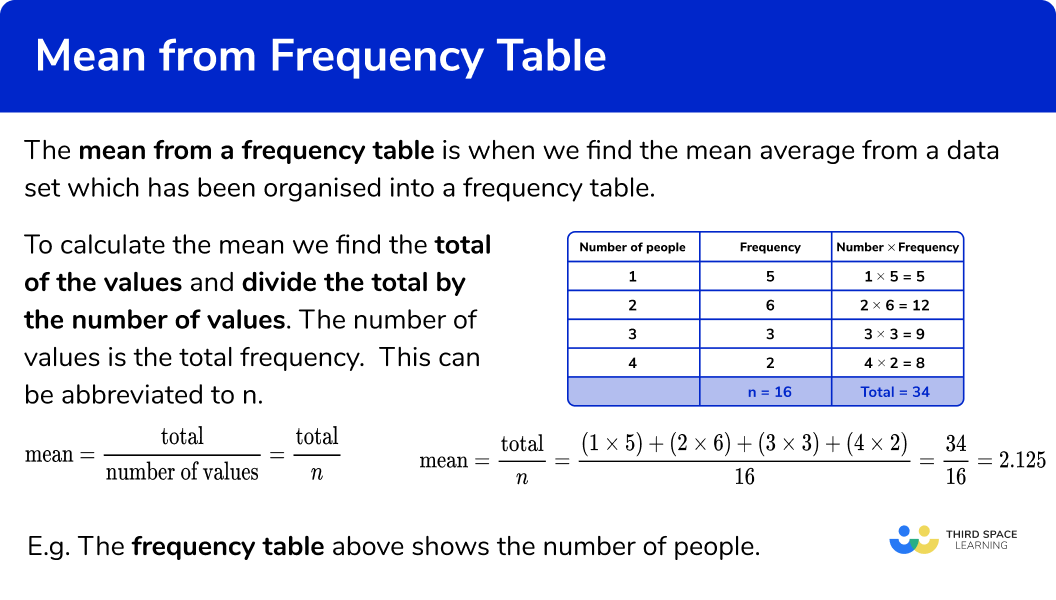What is mean from a frequency table?