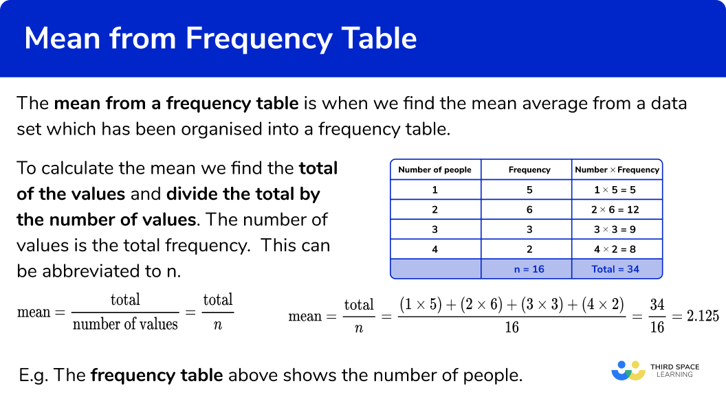 simple-frequency-distribution-definition-frequency-distribution-2022