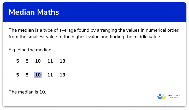 https://thirdspacelearning.com/gcse-maths/statistics/median-maths/