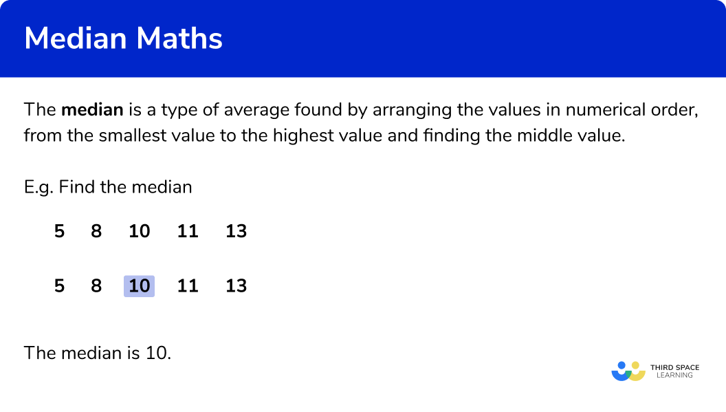 What is the median?