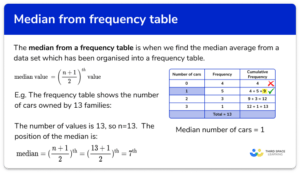 Median From A Frequency Table - GCSE Maths - Steps, Examples & Worksheet