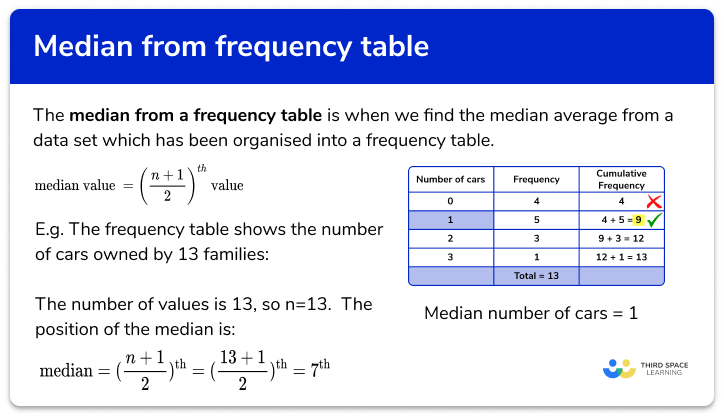 find-the-median-from-a-frequency-table-calculator-brokeasshome