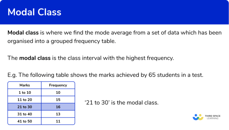 modal-class-gcse-maths-steps-examples-worksheet