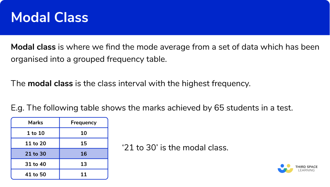 Modal Class GCSE Maths Steps Examples Worksheet