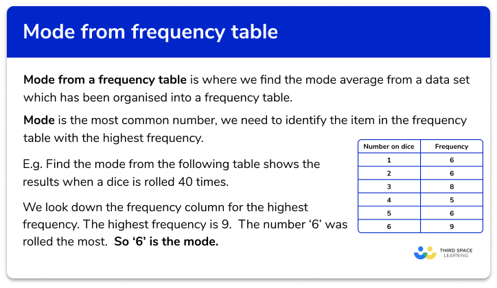 Mode from a frequency table