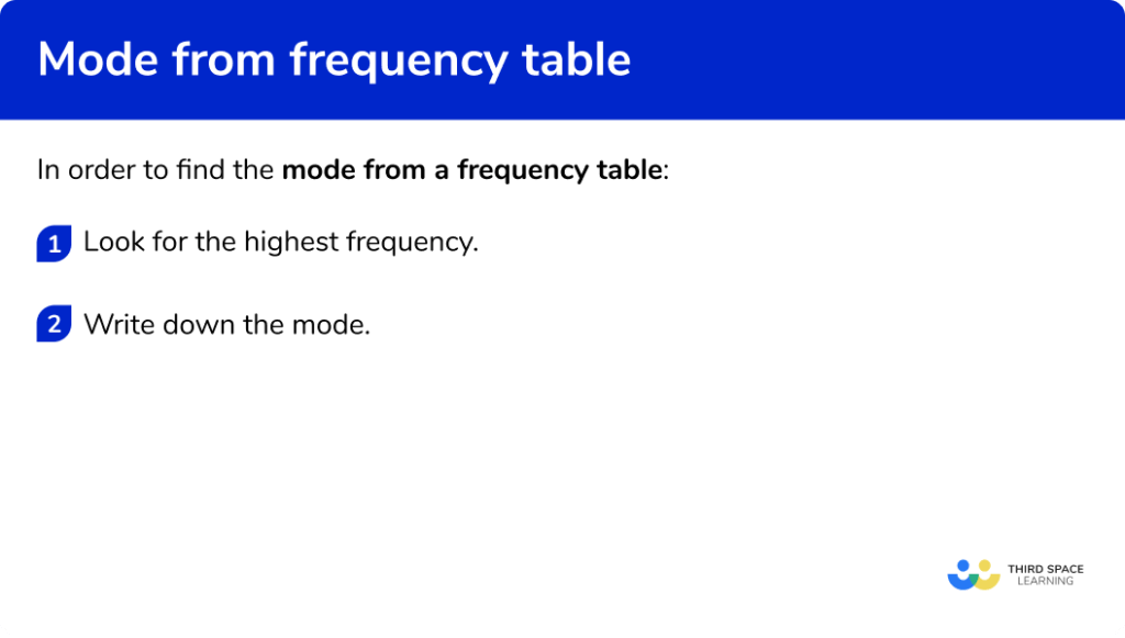 Mode From A Frequency Table - GCSE Maths - Steps & Examples