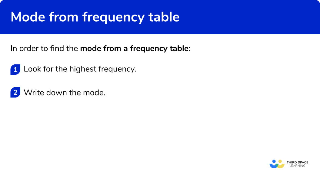 How to find the mode from a frequency table