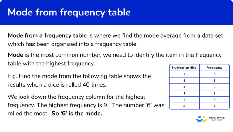 Mode From A Frequency Table - GCSE Maths - Steps & Examples