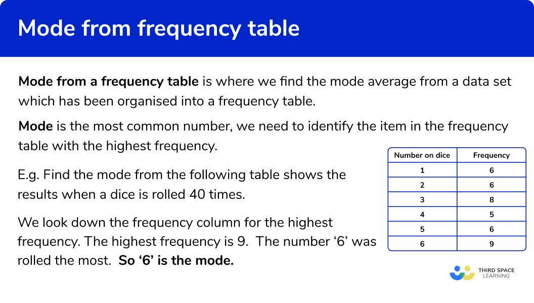 What is mode from a frequency table?