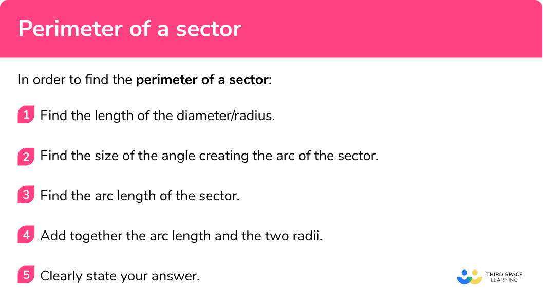 Explain how to find the perimeter of a sector
