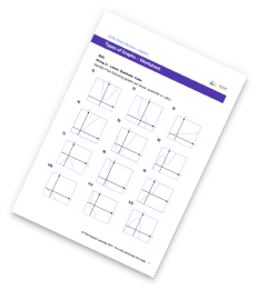 Quadratic Graphs Worksheet