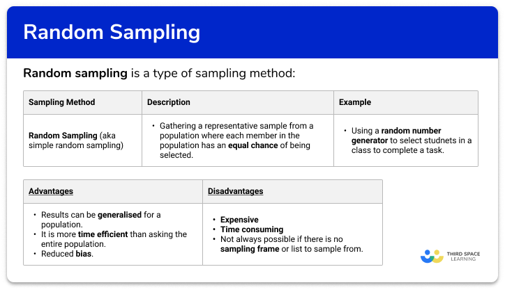 Random Sampling GCSE Maths Steps Examples Worksheet