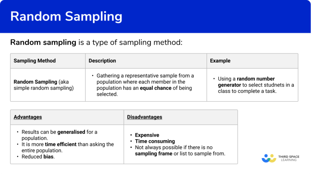 Random Sampling - GCSE Maths - Steps, Examples & Worksheet