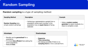 Random Sampling - GCSE Maths - Steps, Examples & Worksheet