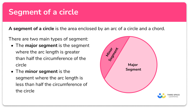Segment of a circle