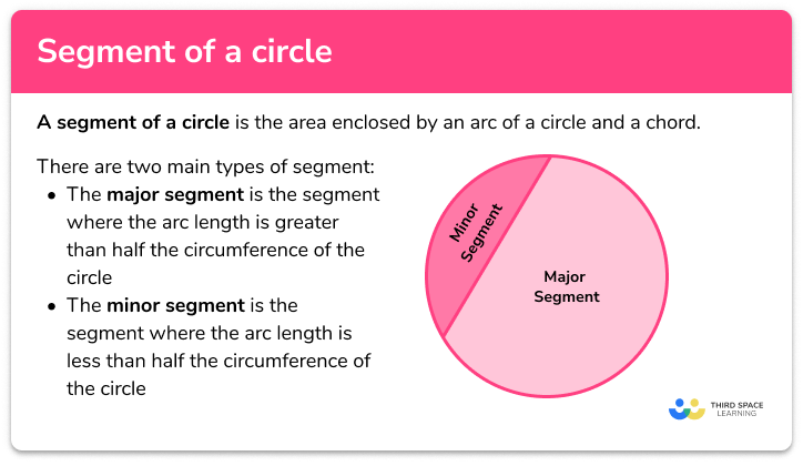 Segment Of A Circle GCSE Maths Steps Examples Worksheet