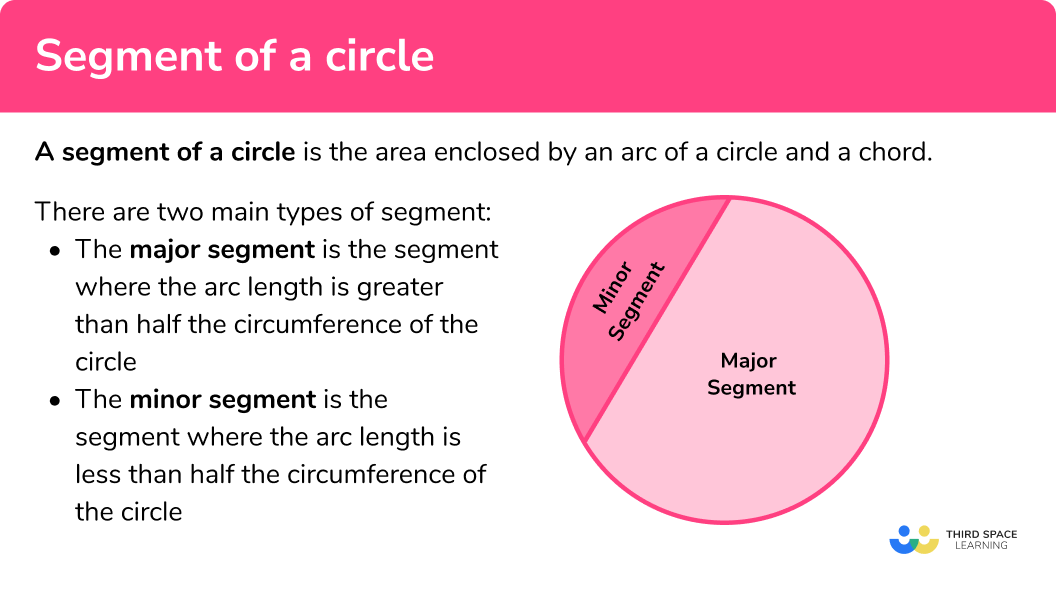 What is the segment of a circle?