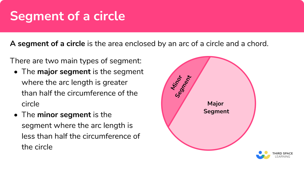 Parts Of A Circle Segment